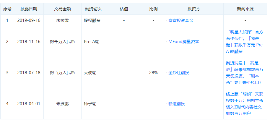 状：百亿市场的背后仍是蓝海开元2020中国桌游产业现(图7)