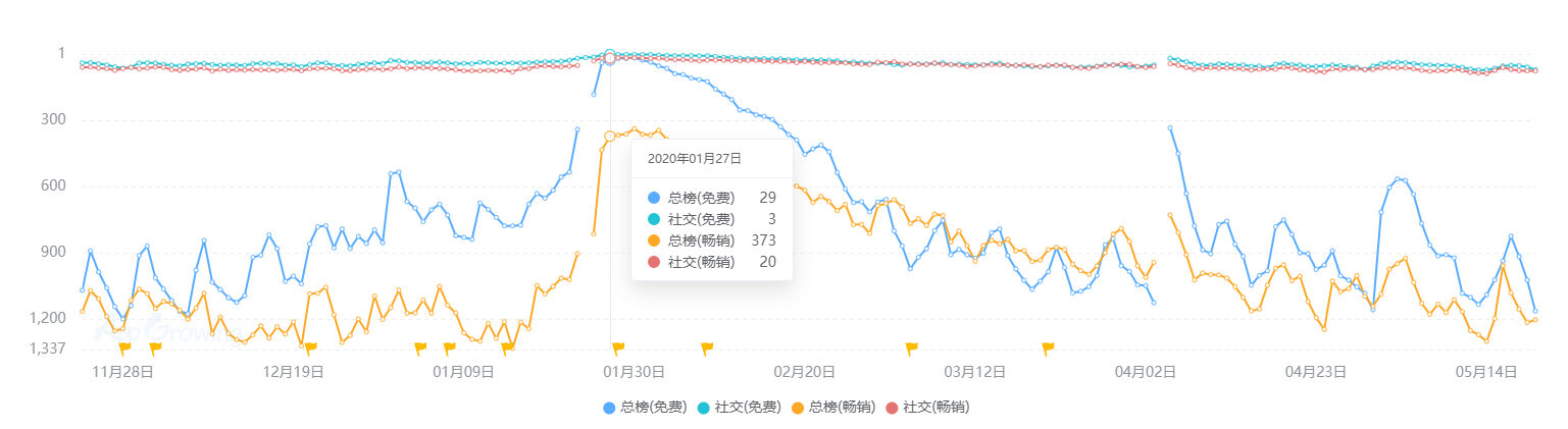 状：百亿市场的背后仍是蓝海开元2020中国桌游产业现(图14)