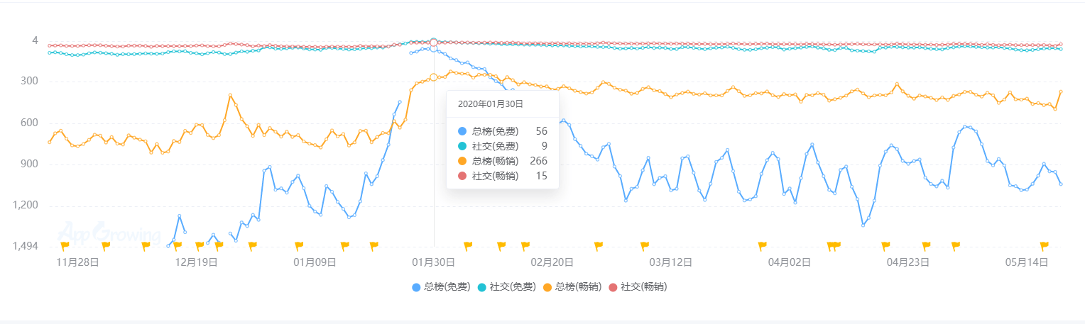 状：百亿市场的背后仍是蓝海开元2020中国桌游产业现(图18)