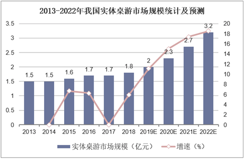 状：百亿市场的背后仍是蓝海开元2020中国桌游产业现(图26)